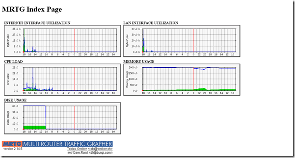 mrtg-page