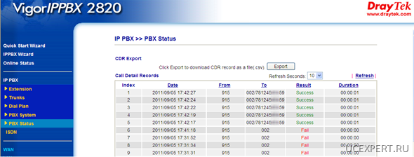 pbx status. VigorIPPBX 2820n