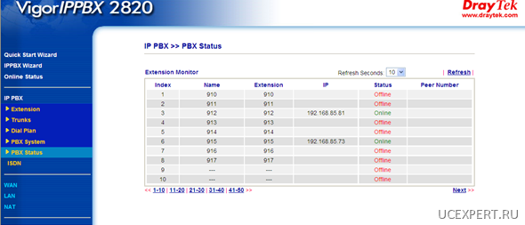 pbx status. VigorIPPBX 2820n