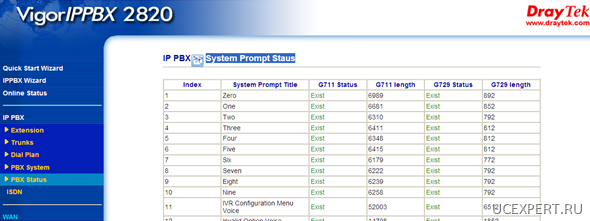 system promts . VigorIPPBX 2820n