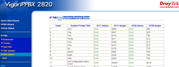 Draytek VigorIPPBX 2820