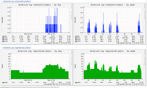 munin