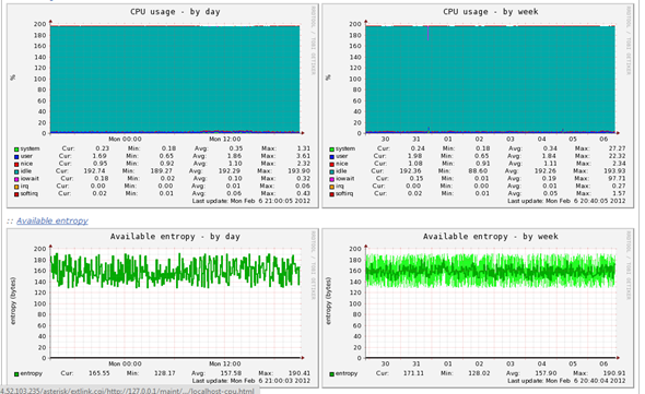 munin