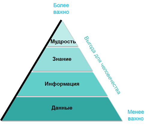 Новые возможности:превращение данных в мудрость