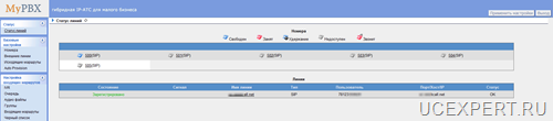 Yeastar MyPBX  Статус Линий