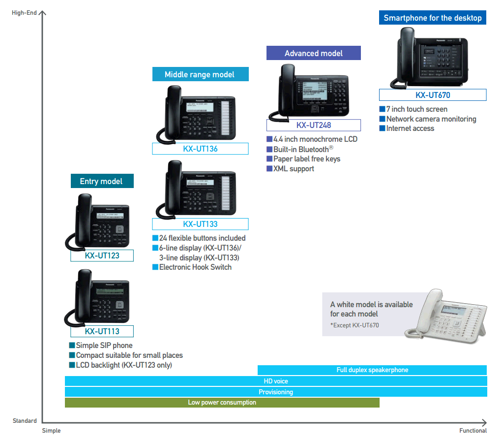 Panasonic Kx-ut113  -  6