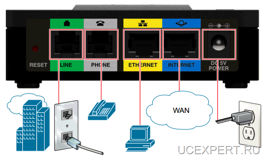 Рис. Схема включения Cisco SPA232D 