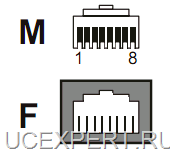 Ethernet RJ-45 Connector