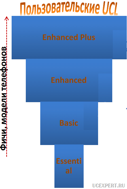 Cisco User Connect Licensing