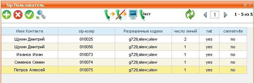 Веб-интерфейс. Список SIP пользователей.