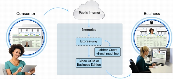 Схема работы Cisco Jabber Guest и Expressway