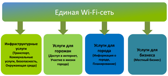 Единя городская Wi-Fi сеть