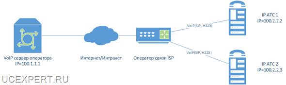 Рис. Резервирование перемаршрутизацией на запасной IP адрес