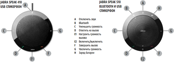 Внешние различия Jabra SPEAK 410 и 510