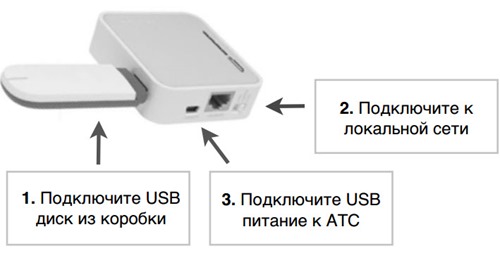 Рис. 2 Подключение маршрутизатора к сети