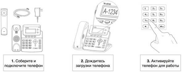 Рис. 4 Установка и активация IP-телефона