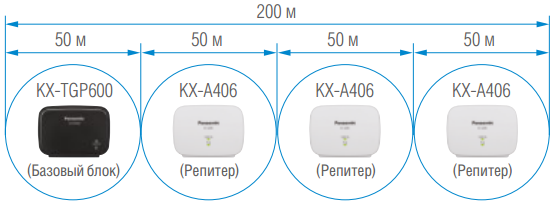 Рис. Подключение репитера Panasonic KX-A406 к базовому блоку KX-TGP600 