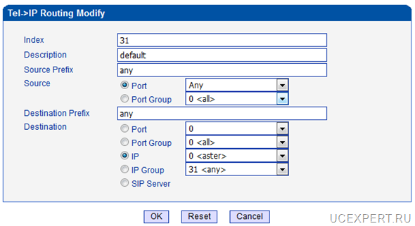 Dinstar DWG2000D-32G -> Tel -> IP Routing Modify