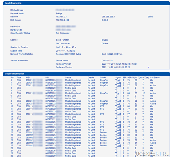 Dinstar DWG2000D-32G -> Run information