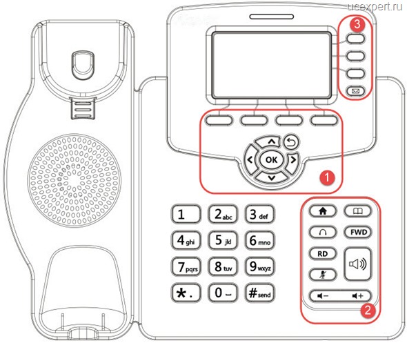 Рис. Блоки кнопок передней панели телефона Akuvox SP-R53(P) 