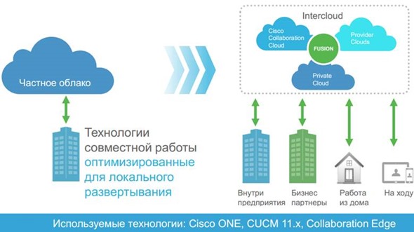 Выход совместной работы за привычные границы