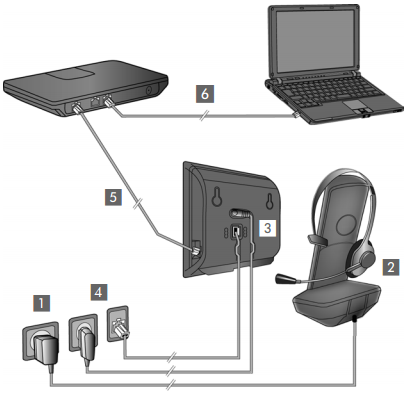 Подключение Siemens Gigaset C530A IP