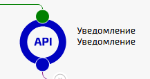 Модуль API