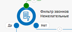 Модуль «Фильтр звонков» ВАТС